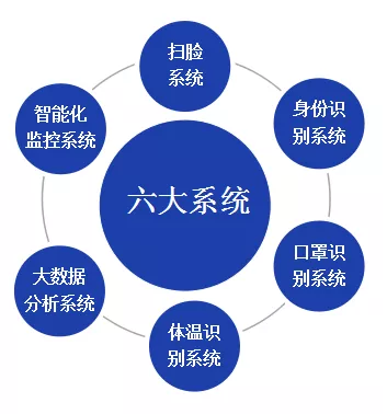 北京仟億新能聯(lián)合開(kāi)發(fā)針對型冠狀病毒的監控軟件成套設備！